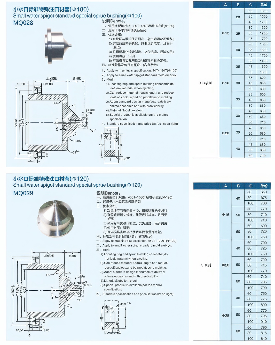 小水口标准特殊注口衬套27-gigapixel-standard v2-1.3x.jpg 小水口标准特殊注口衬套27-gigapixel-standard v2-1.3x.jpg
